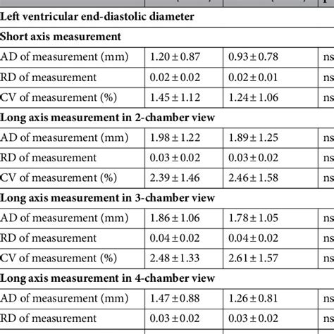 lv end diastolic diameter